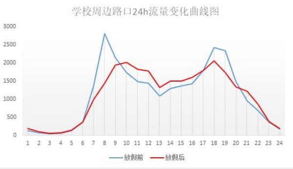 學(xué)校即將開學(xué)，信號燈啟動“開學(xué)模式” 