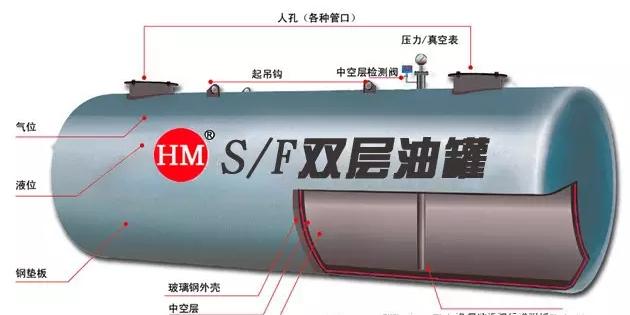 加油站雙層油罐你該如何辨別真假？